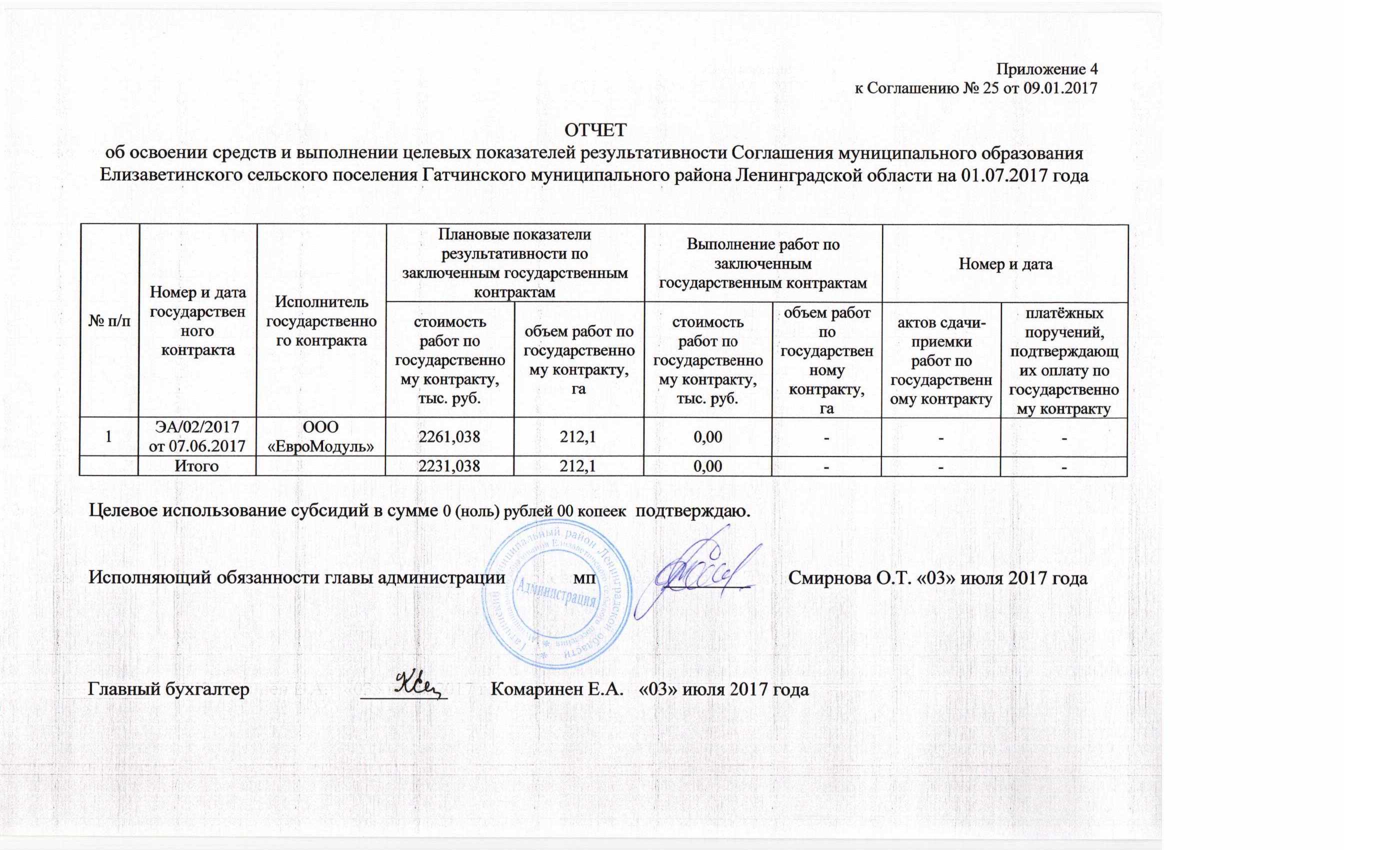 Отчет об освоении средств и выполнении целевых показателей результативности  Соглашения муниципального образования Елизаветинского сельского поселения  Гатчинского муниципального района Ленинградской области на 01.07.2017г. |  Елизаветинское сельское ...